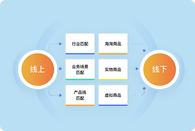 鏈接更多的線下鼓舞與線上用戶，拓展O2O行業(yè)